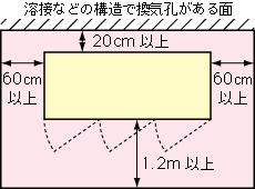 省スペースキュービクル